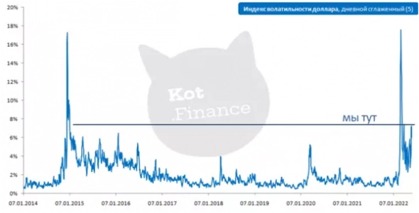 Волатильность рубля. Почти как крипта и NFT?