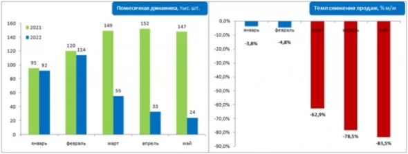 Авторынок: хуже, чем всем остальным