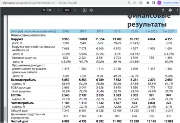 Обувь России переобувается... Пример дефолта в облигациях