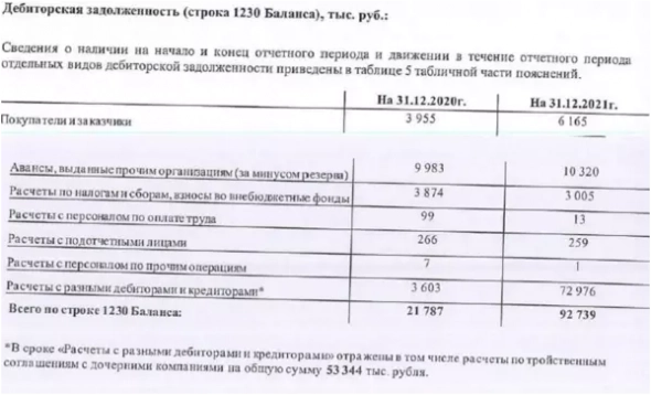 Большой разбор высокодоходных облигаций гостиничного комплекса Green Flow. 18% это не шутки