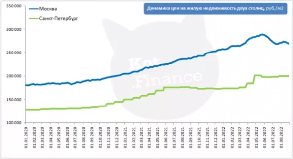 Я календарь переверну, и снова… недвижимость не падает