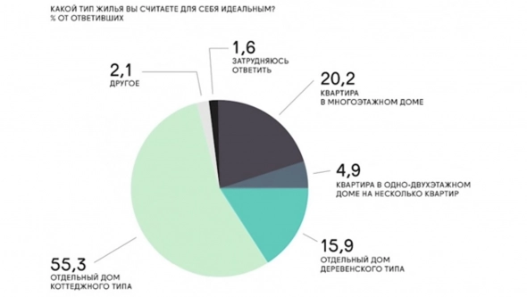 Глава IV. ЭКОНОМИЧЕСКАЯ БАЗА РФ потребительские рынки