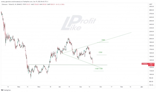 #ETHUSDT 19/09/2022
