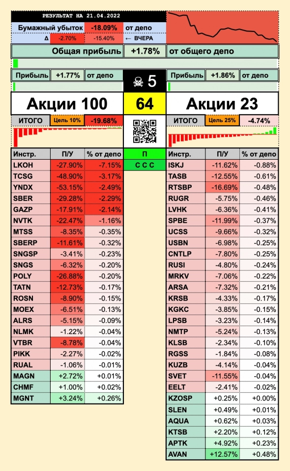 Почему только на бирже цены дешевеют? 🤔