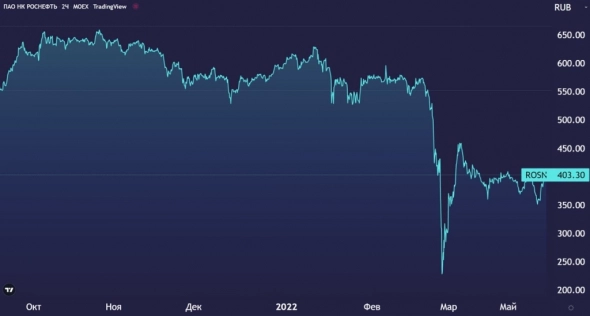 🛢Роснефть заплатит дивиденды