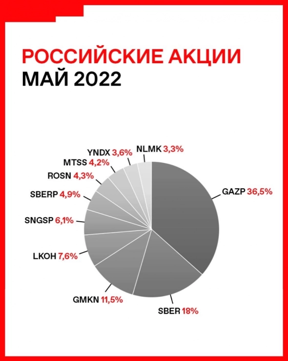 Физики на Мосбирже продолжают расти