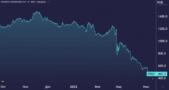 Polymetal улучшает положение