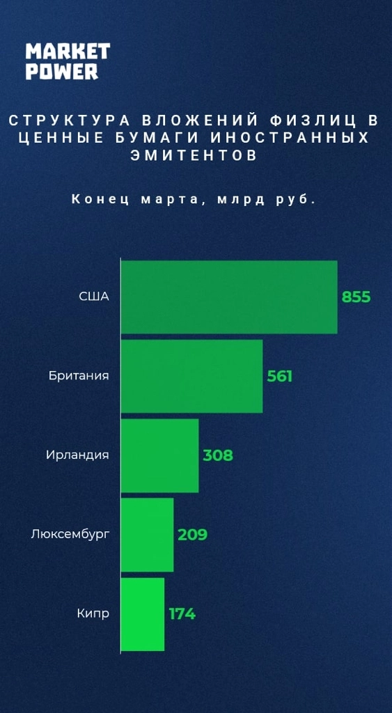 ЦБ раскрыл предпочтения инвесторов