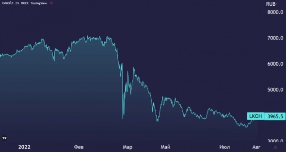 Лукойл растет вместе с нефтью