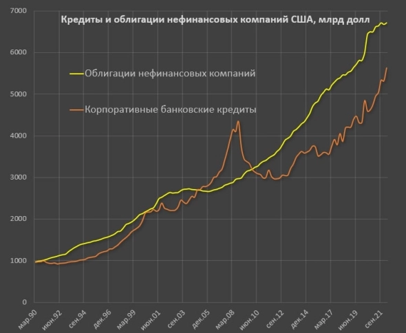 Такое уже было в 2006-2008, а чем закончилось – известно.