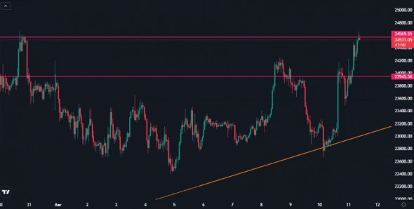 Обзор BTC от 11.08.2022