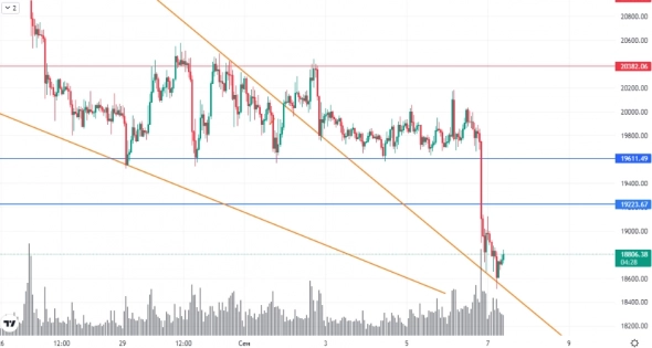 Обзор BTC от 07.09.2022