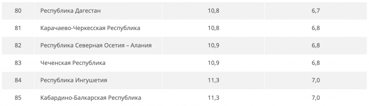 За сколько лет можно накопить на автомобиль в России?