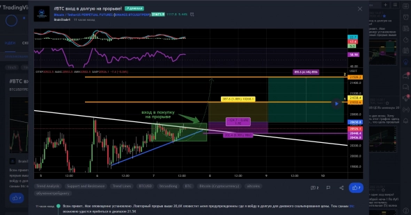 BTC сопротивление или разобьемся до 30к