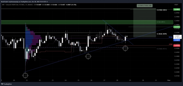 #XRP прорыв вверх