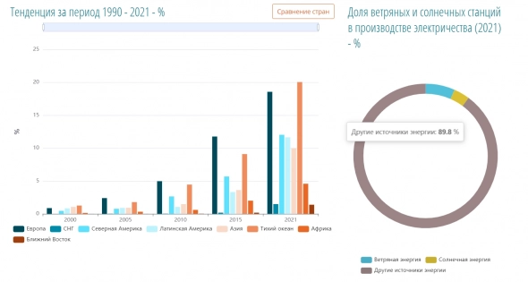 Кто в России выигрывает от сокращения / остановки поставок газа в ЕС