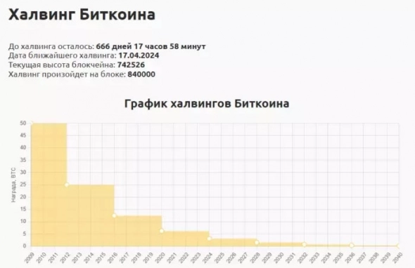 К чему идёт доходность Биткойна в этом году? Шанс или ловушка