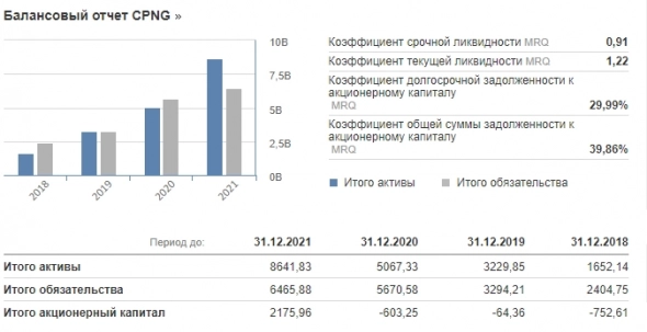 CPNG — Coupeng инвестиции в Корейский Amazon