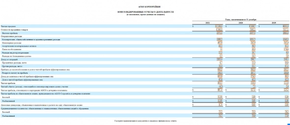 Обзор AGCO CORPORATION. Бенефициар продовольственного кризиса.