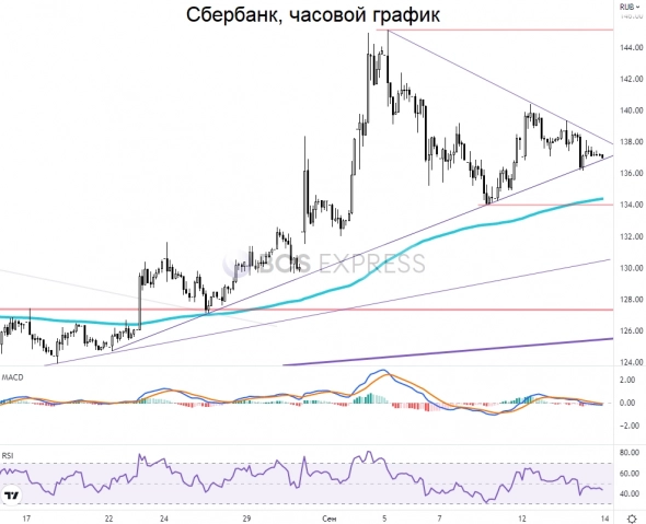 прогноз аналитиков