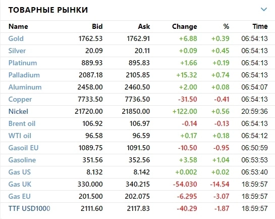 ❗️ТЕХНИЧЕСКИЕ ЗАКРЫТИЯ ИНСТРУМЕНТОВ