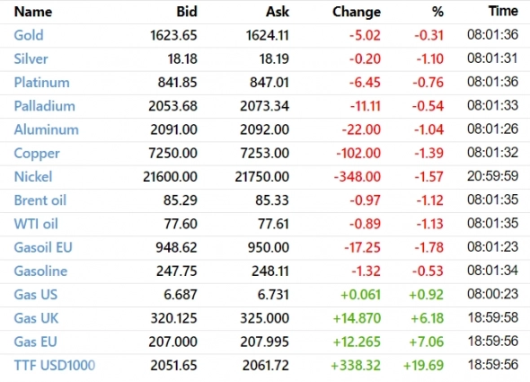 ✅ Рыночный фон и рекомендации на 28.09.2022