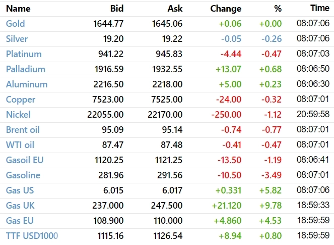 ✅ Рыночный фон и рекомендации на 31.10.2022