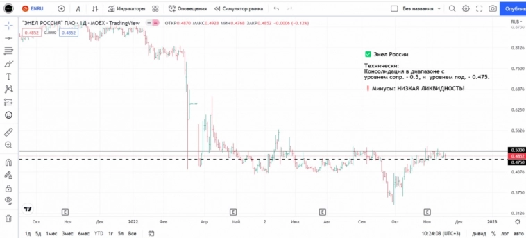 Краткосрочные рекомендации, в рамках выхода из формации: