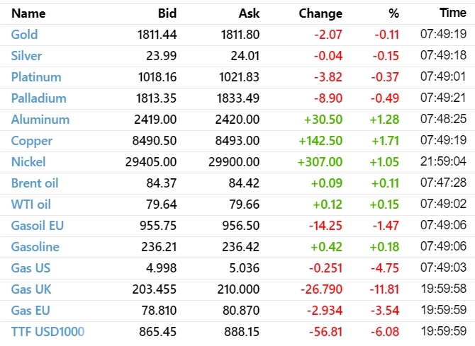 ✅ Рыночный фон и рекомендации на 28.12.2022