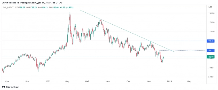 Нефть рубь мамба