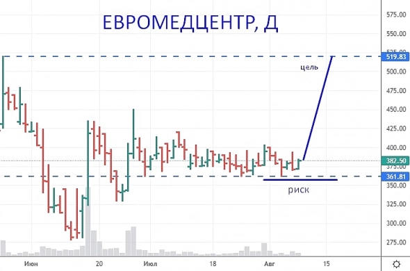 Евромедцентр лонг