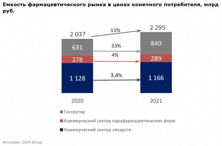 Можем заменить: лекарства