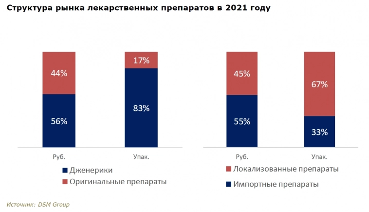 Можем заменить: лекарства