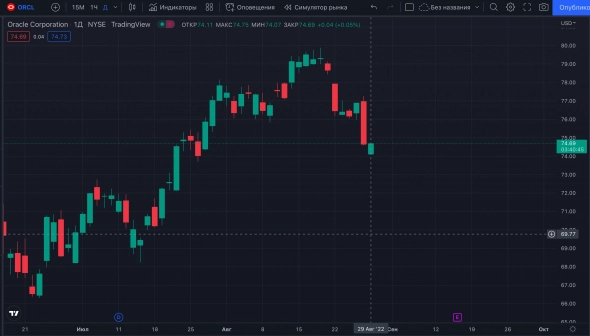 Почему разные открытия?