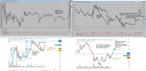 Торговля фьючерсами внутри дня. Заметки и мысли.