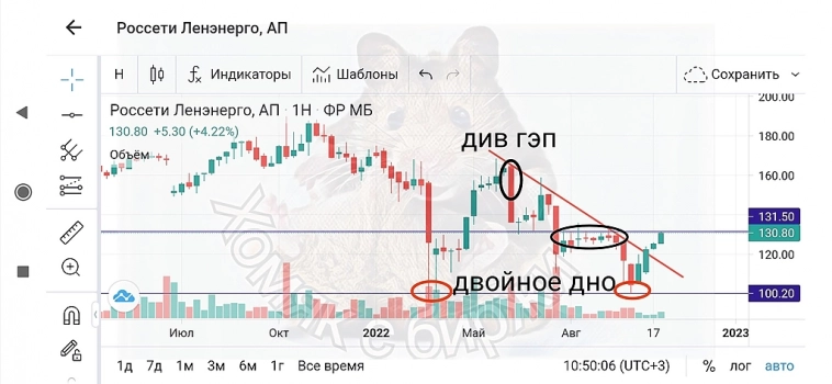 Вдохновляющее закрытие в интересной зоне