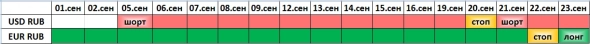 Текущая доходность +165%