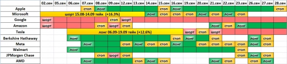 Закрытие сделки по Brent, профит (+6.1 пунктов, +6.4%)