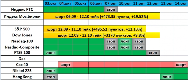 Старообрядческий трейдинг