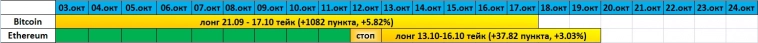 Итоги 24.10