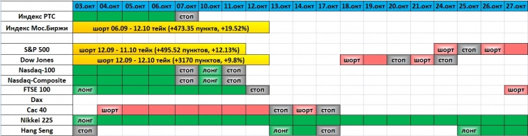 Не политика, но трейдинг.