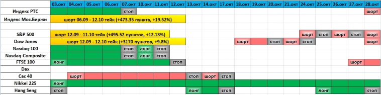 Трейдинг, не новости.