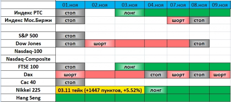 Итоги 09.11