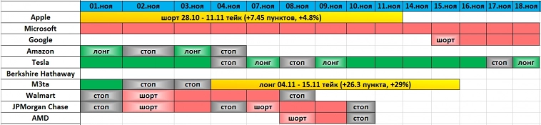 Позиции на 21 ноября (Трейдинг, не политика)