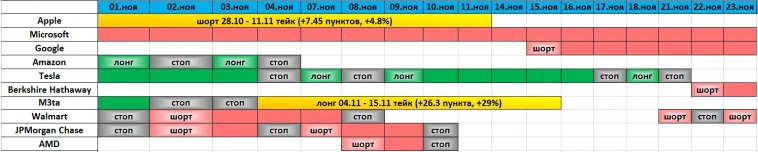 Позиции на 24.11 (Трейдинг)