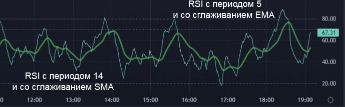 Как найти Грааль среди своего «трейд-бардака» (Часть 2)