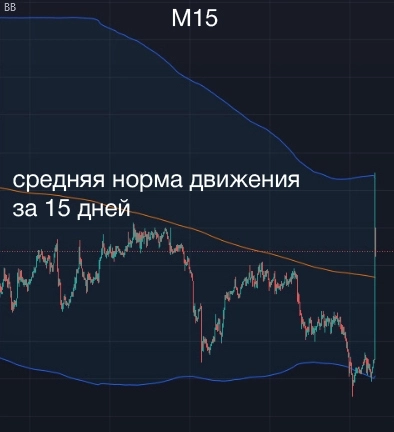 Как найти Грааль среди своего «трейд-бардака» (Часть 2)