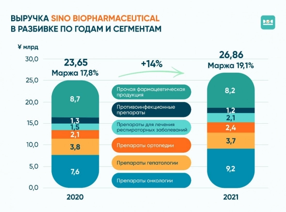 Обзор акций Sino Biopharmaceutical