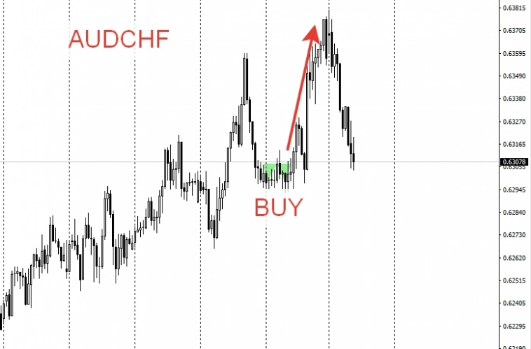 По CHFJPY цель достигнута