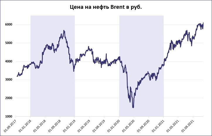 Российский рынок: что нас ждет сегодня?